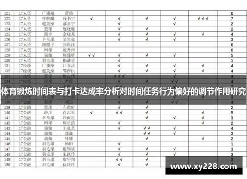 体育锻炼时间表与打卡达成率分析对时间任务行为偏好的调节作用研究